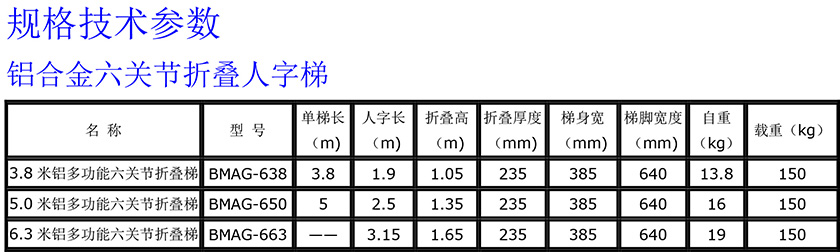 铝六关节折叠梯840.jpg